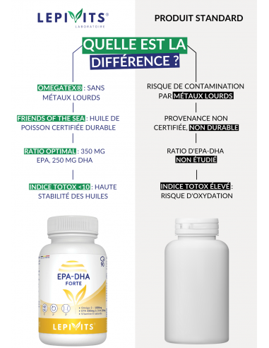 EPA-DHA FORTE 1000 EPA-DHA FORTE 1000
