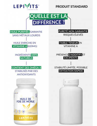Comparaison Huile de Foie de Morue Comparaison Huile de Foie de Morue