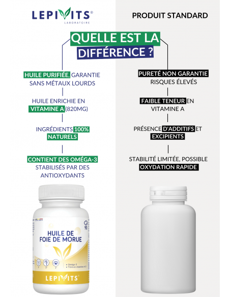 Comparaison Huile de Foie de Morue Comparaison Huile de Foie de Morue