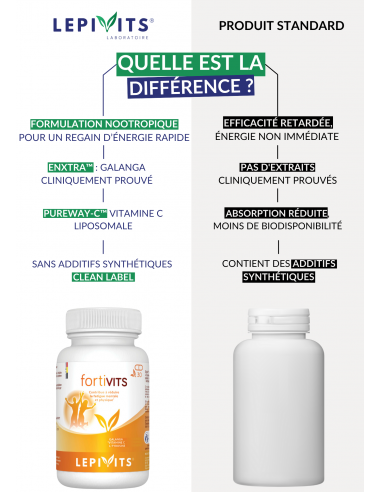 Comparaison Fortivits Comparaison Fortivits