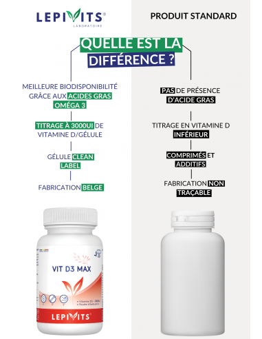 VIT D3 MAX VIT D3 MAX