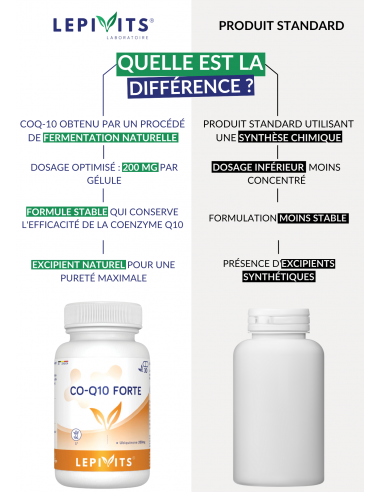 Comparaison Co-Q10 Forte Comparaison Co-Q10 Forte
