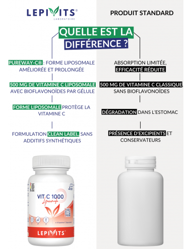 Vitamin C 1000 liposomal Vitamin C 1000 liposomal