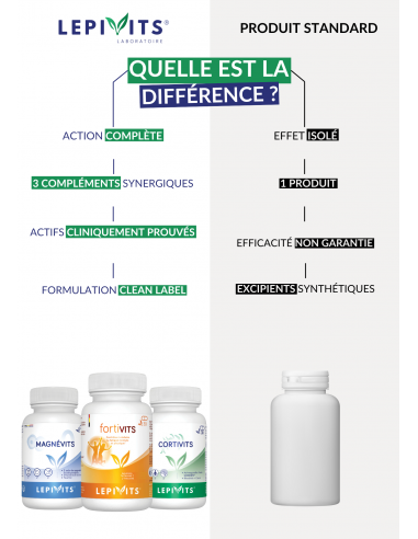 Comparaison pack énergie Comparaison pack énergie