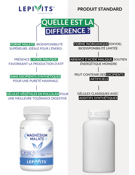 Comparaison du magnésium malate Comparaison du magnésium malate