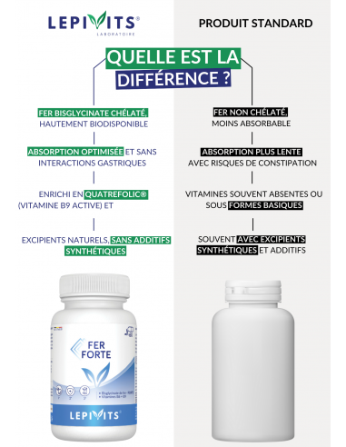 Comparaison du Fer Forte Comparaison du Fer Forte