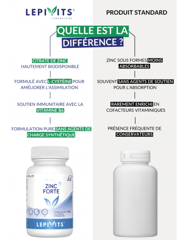 Comparaison du Zinc Forte Comparaison du Zinc Forte