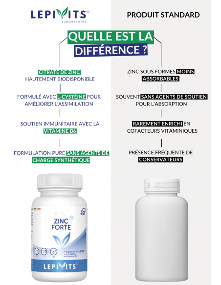 Comparaison du Zinc Forte Comparaison du Zinc Forte