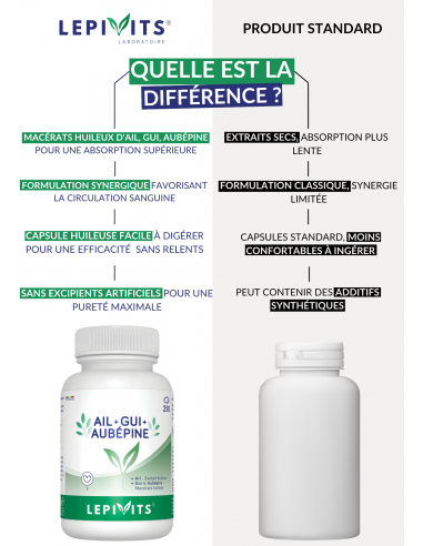Comparaison de l'Ail-Gui-Aubépine Comparaison de l'Ail-Gui-Aubépine
