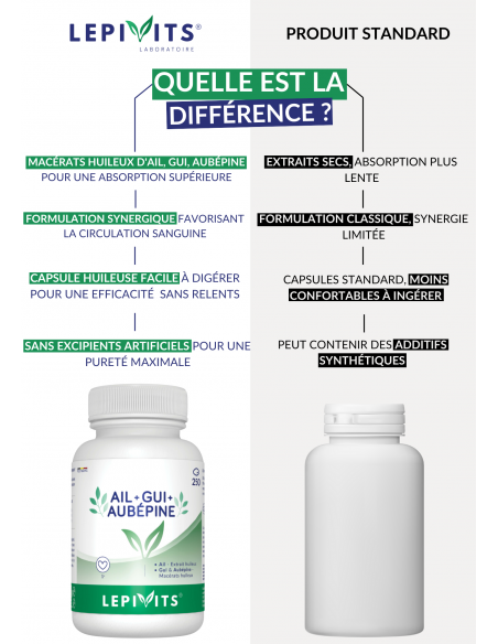 Comparaison de l'Ail-Gui-Aubépine Comparaison de l'Ail-Gui-Aubépine
