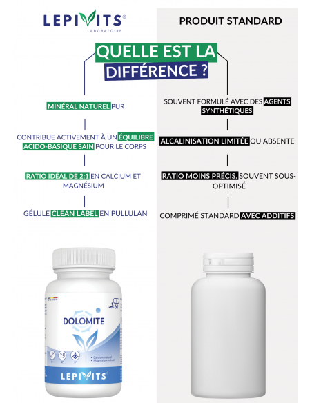 Comparaison Dolomite Comparaison Dolomite