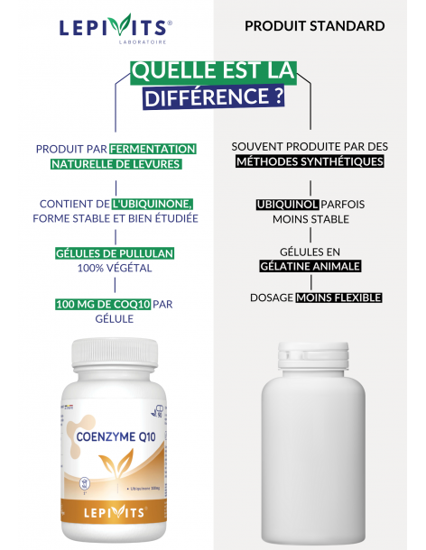 Coenzyme Q10_90 gélules végétales-LEPIVITS 2