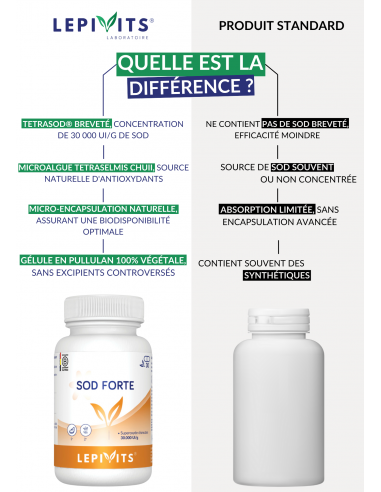 Comparaison Superoxyde dismutase Comparaison Superoxyde dismutase