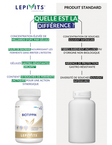 BIOTIPPIN BIOTIPPIN