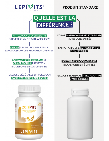 Comparaison Zenivits Comparaison Zenivits
