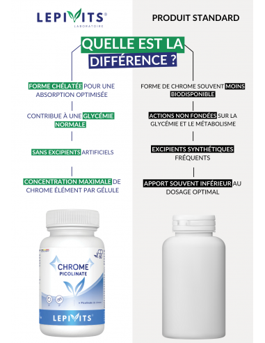 Comparaison du Chrome Picolinate Comparaison du Chrome Picolinate