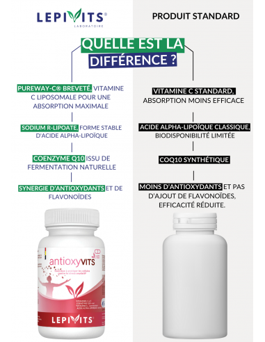 Comparaison d'Antioxyvits Comparaison d'Antioxyvits