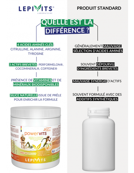 Comparaison Powervits Comparaison Powervits