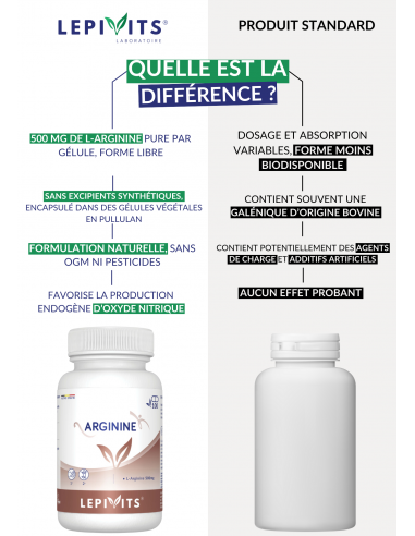 ARGININE ARGININE