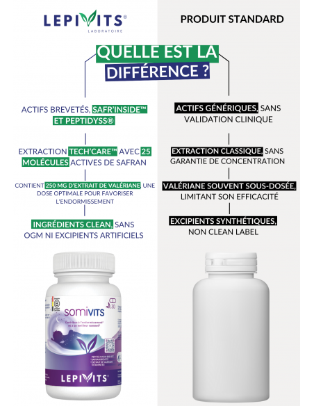 Comparaison Somivits Comparaison Somivits