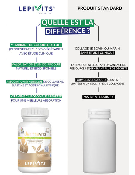 Comparaison de Dermavits