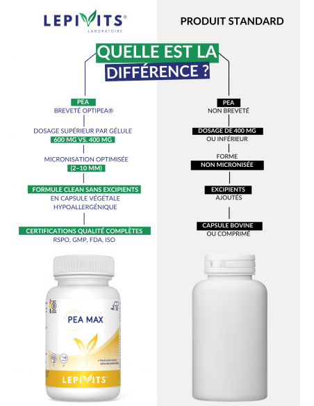 Comparatif PEA Max - PEA Standard