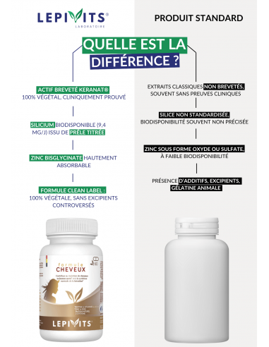 Comparaison de la Formule Cheveux Comparaison de la Formule Cheveux