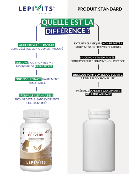 Comparaison de la Formule Cheveux Comparaison de la Formule Cheveux