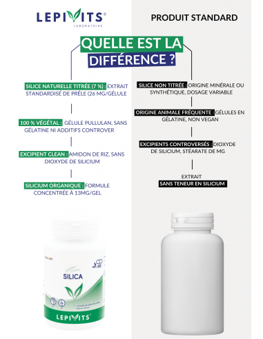 Comparaison du Silica Comparaison du Silica