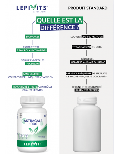 Comparatif Astragale 1000