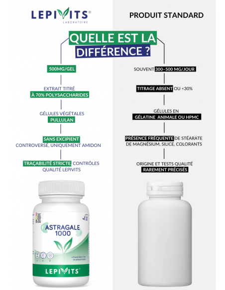 Comparatif Astragale 1000