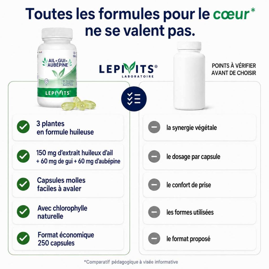 Comparatif Ail-gui-aubépine Lepivits vs formule classique : trois macérats huileux naturels d'ail, de gui et d'aubépine dans une capsule molle facile à intégrer à la routine quotidienne.
