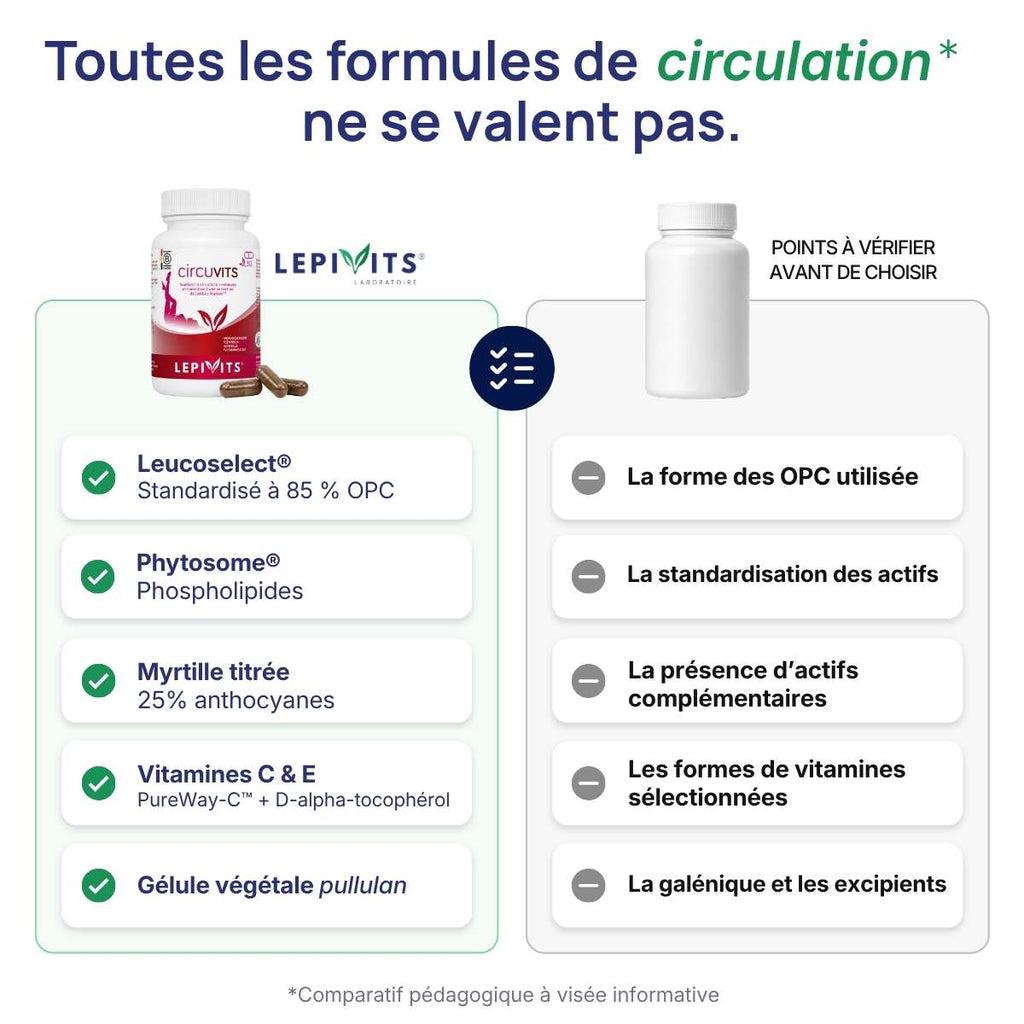 Comparatif Circuvits Lepivits vs circulation formule classique : Leucoselect® Phytosome® – OPC, centella & myrtille
