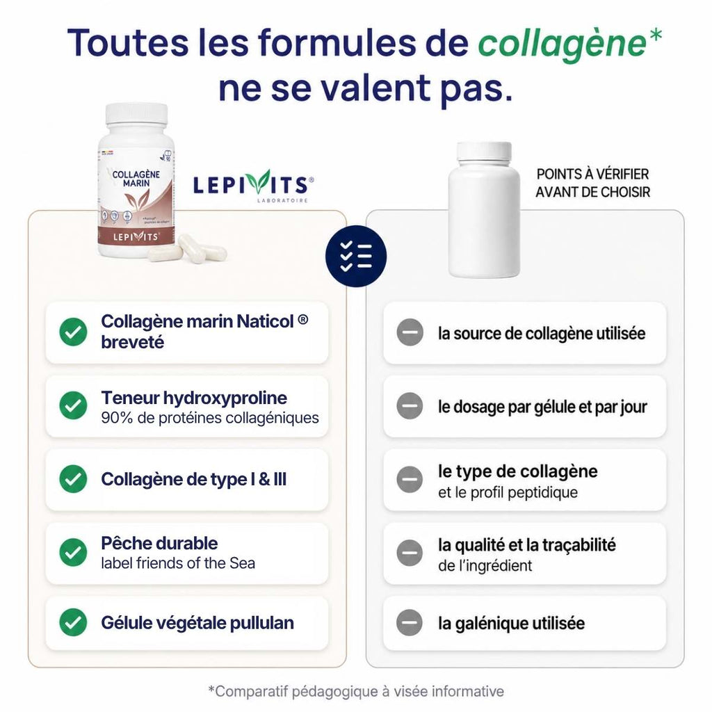 Comparatif Collagène Marin Lepivits vs collagène formule classique : collagène marin Naticol®, teneur hydroxyproline, collagène de type I et III
