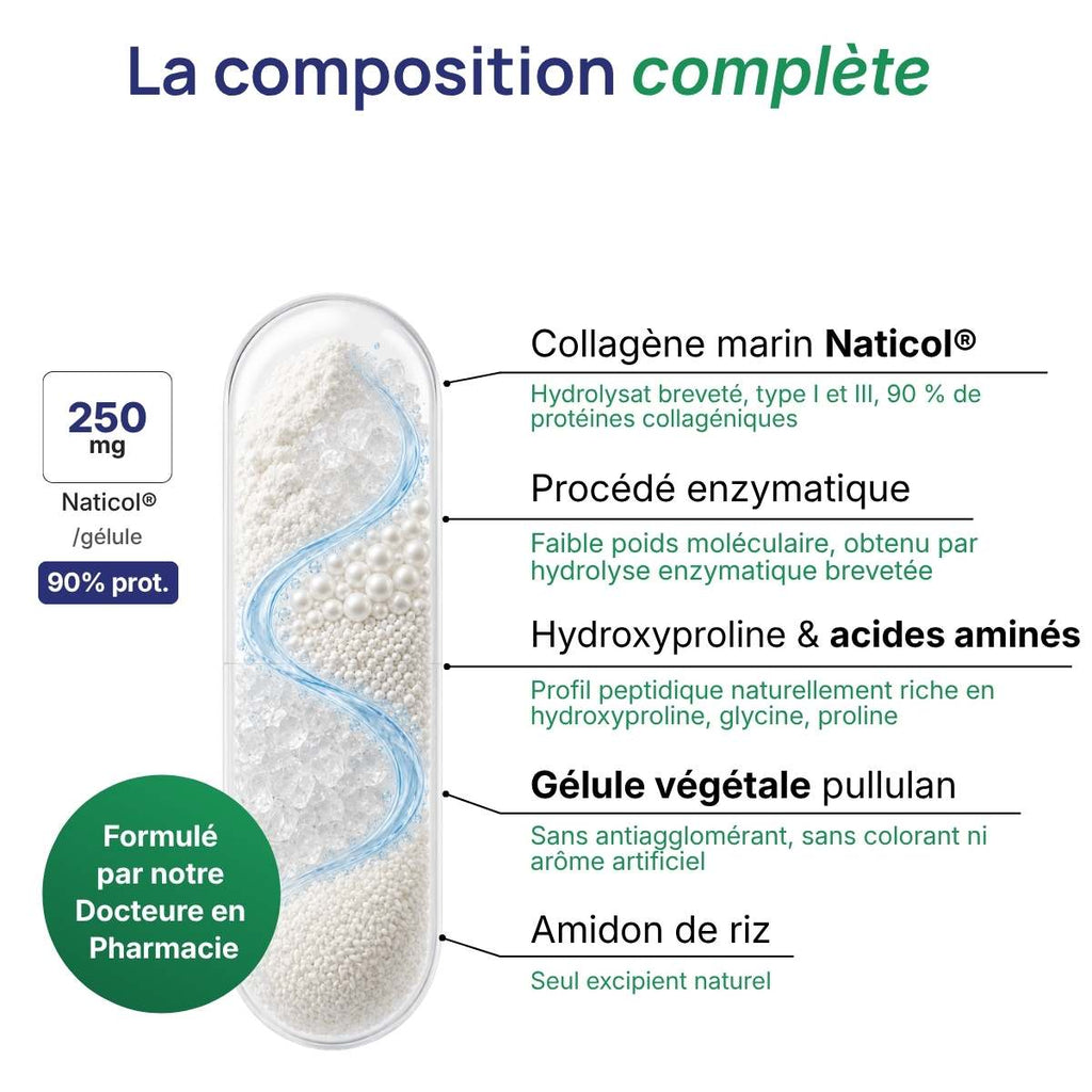 Schéma de la gélule Collagène Marin détaillant la composition (250mg Naticol par gélule)