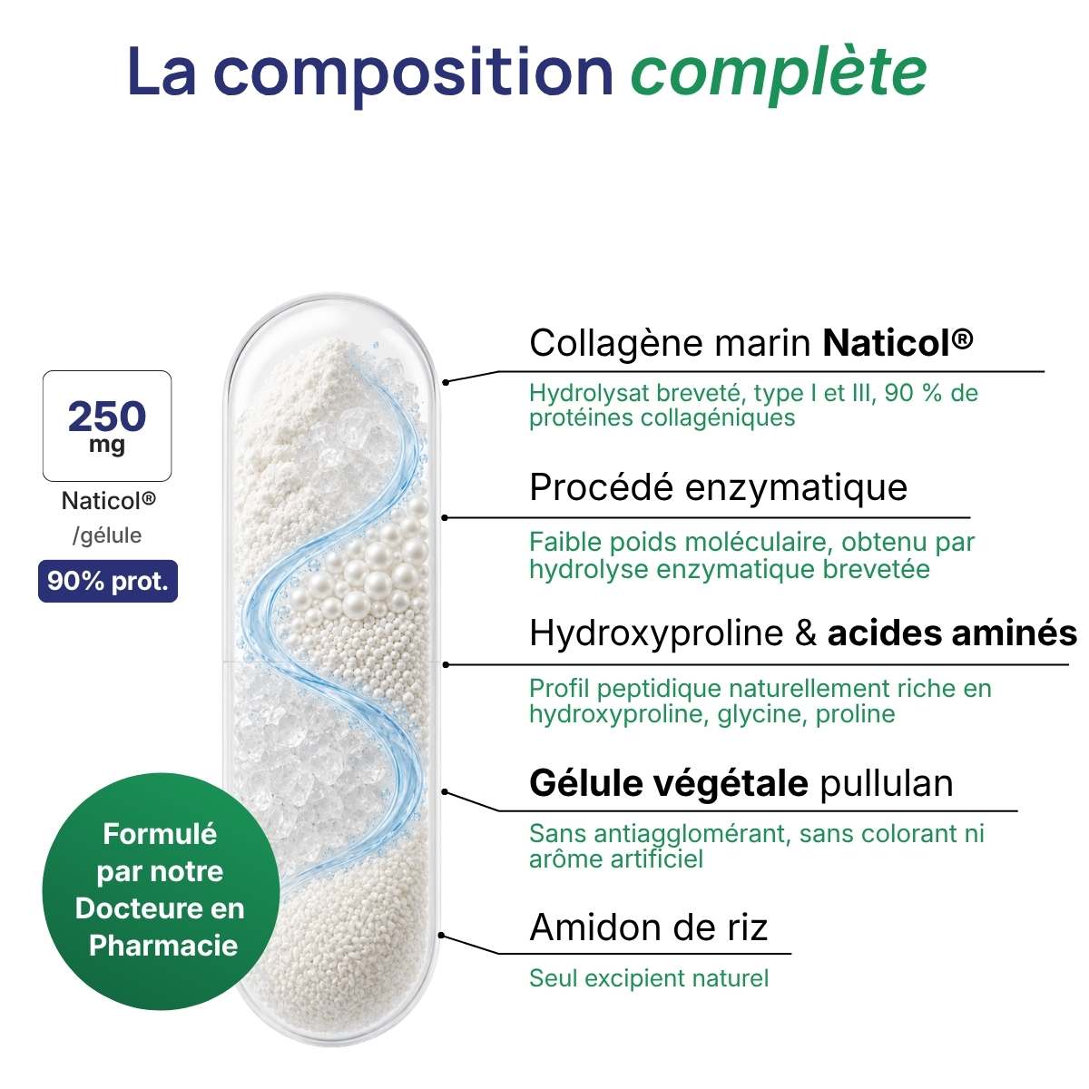 Schéma de la gélule Collagène Marin détaillant la composition (250mg Naticol par gélule)