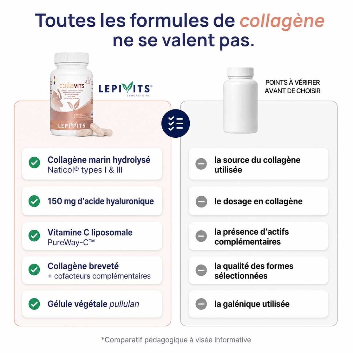 Comparatif Collavits Lepivits vs collagène formule classique : Collagène marin hydrolysé Naticol® et acide hyaluronique