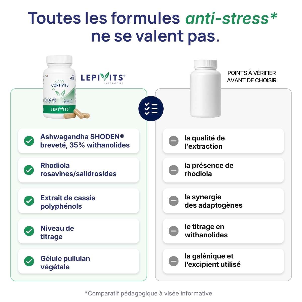 Comparatif Cortivits Lepivits vs anti-stress formule classique :Ashwagandha breveté & Rhodiola et gélule végétale.