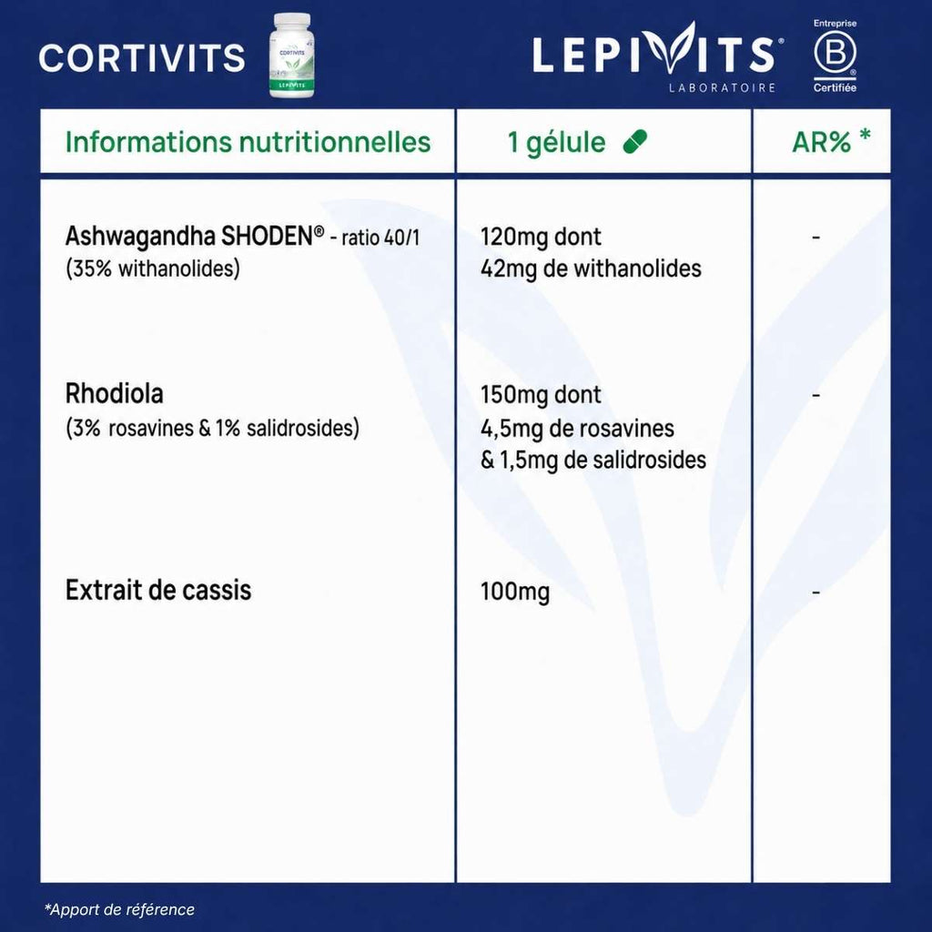 Tableau des informations nutritionnelles Cortivits Lepivits : Ashwagandha breveté & Rhodiola & extrait de cassis par gélule.
