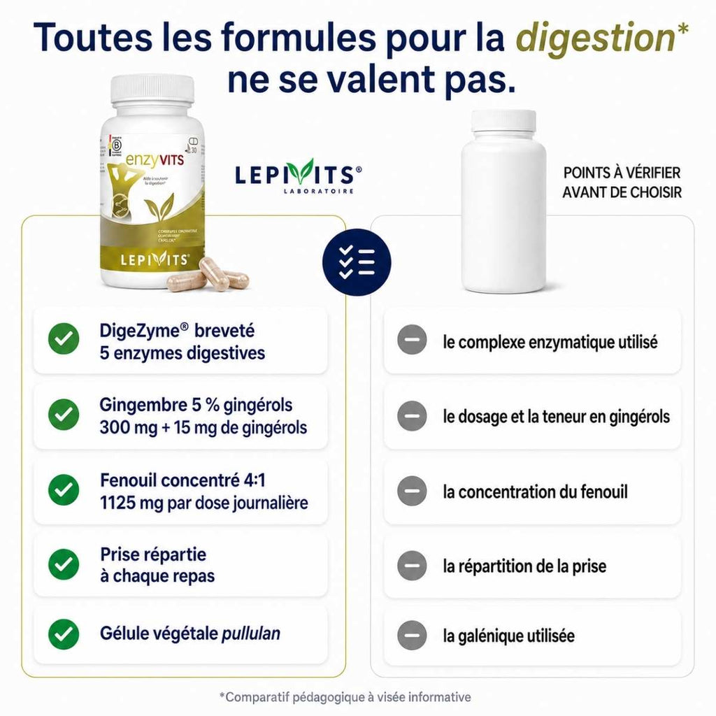 Comparatif Enzyvits Lepivits vs digestion formule classique : digezyme breveté, gingembre, fenouil et gélule végétale.