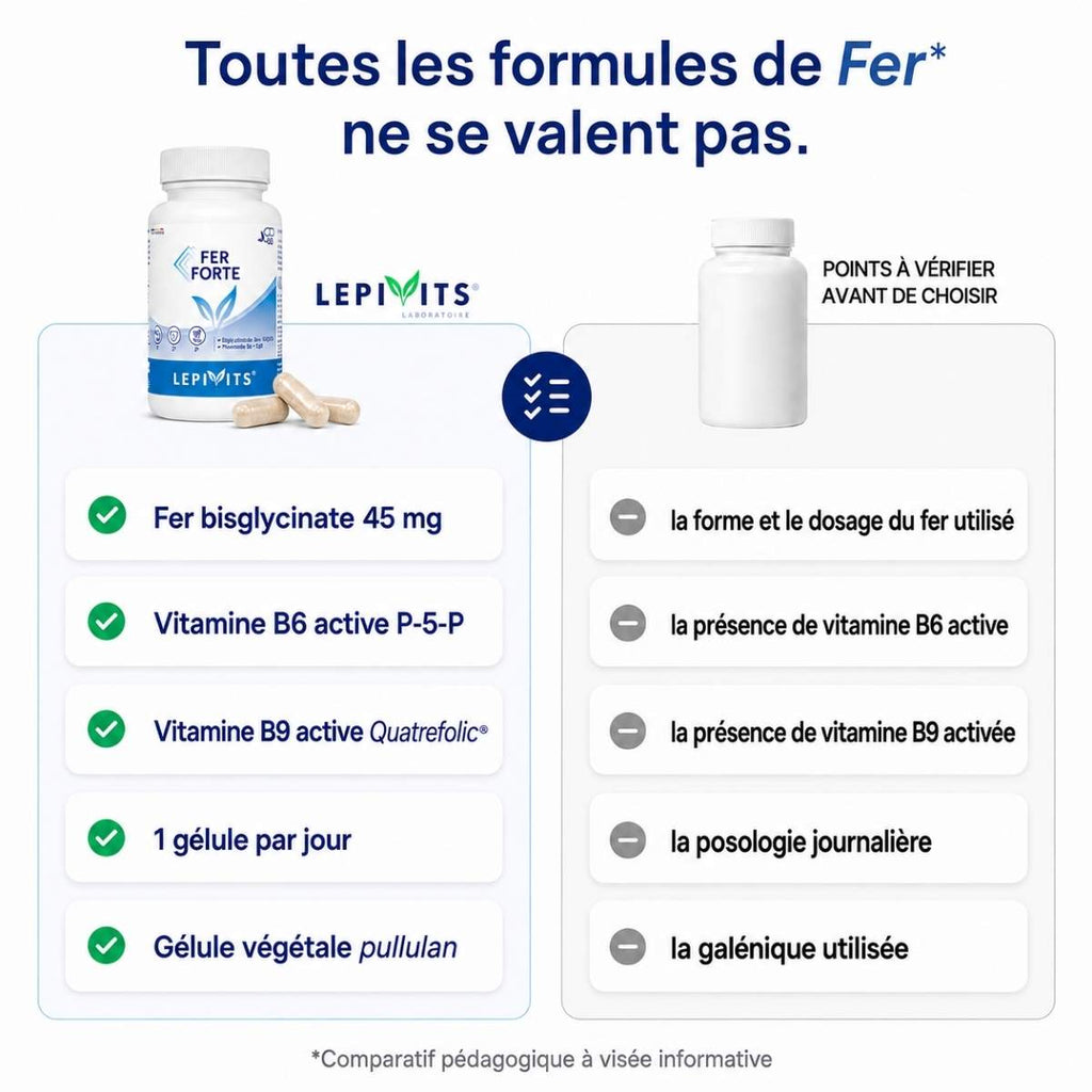 Comparatif Fer forte Lepivits vs fer formule classique : fer bisglycinate 45 mg