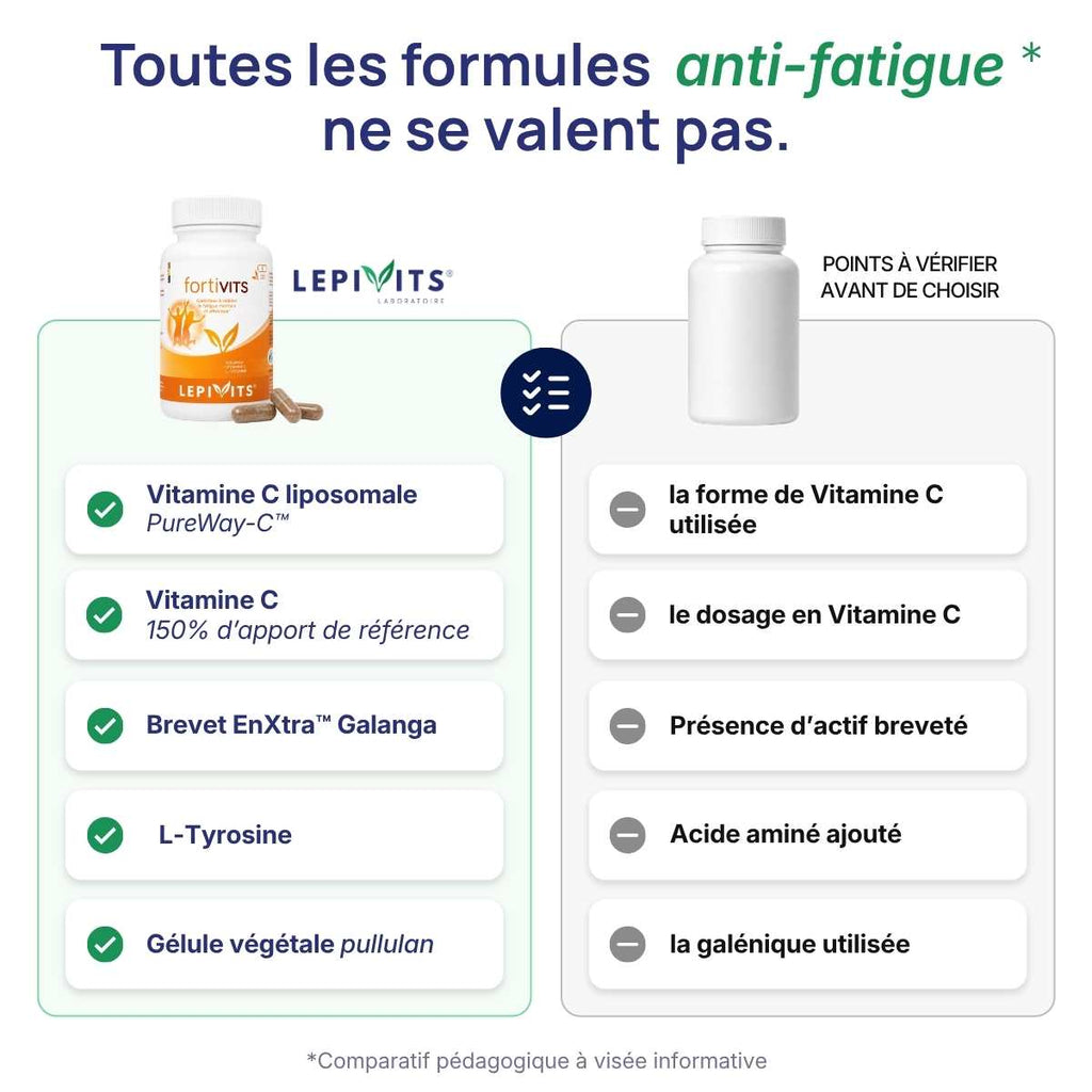 Comparatif Fortivits Lepivits vs anti-fatigue formule classique : EnXtra™, L-tyrosine & PureWay-C™ et gélule végétale.