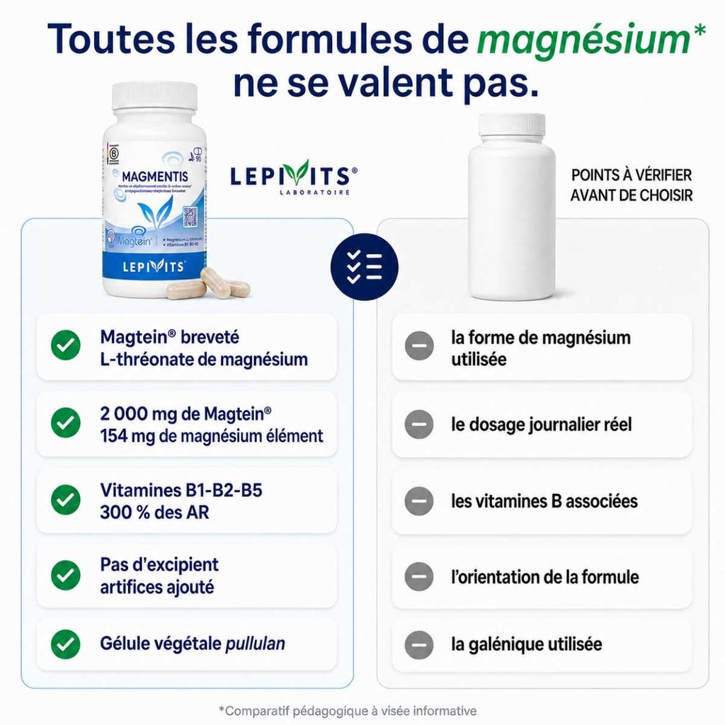 Comparatif Magmentis Lepivits vs magnésium formule classique : Magtein®, 2000mg de Magtein®