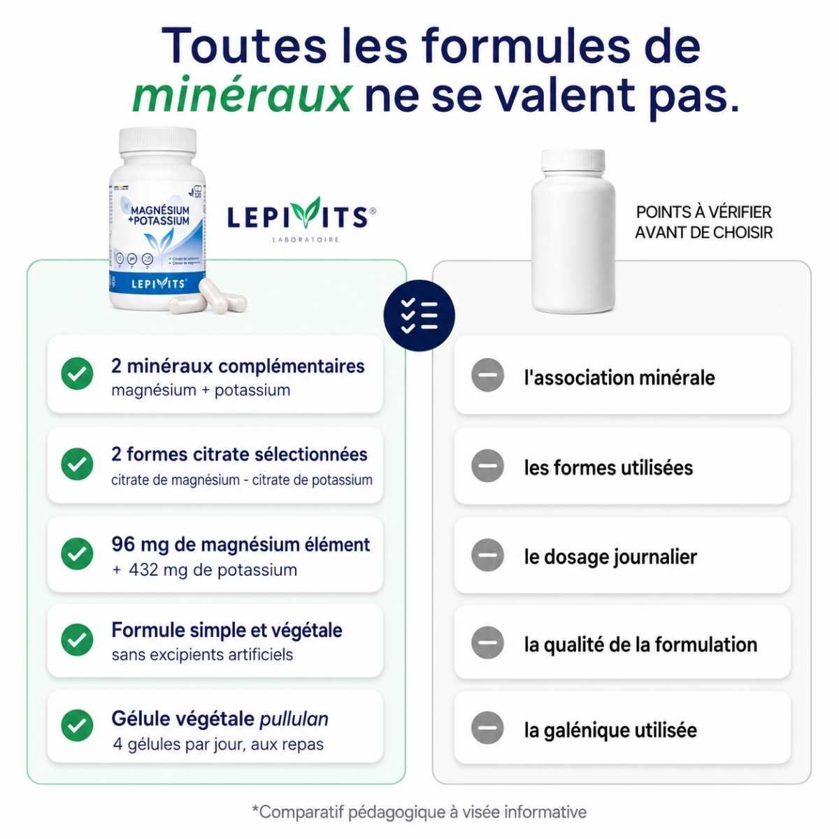 Comparatif Magnésium + Potassium Lepivits vs magnésium-potassium formule classique : Citrates de magnésium et potassium – Électrolytes.