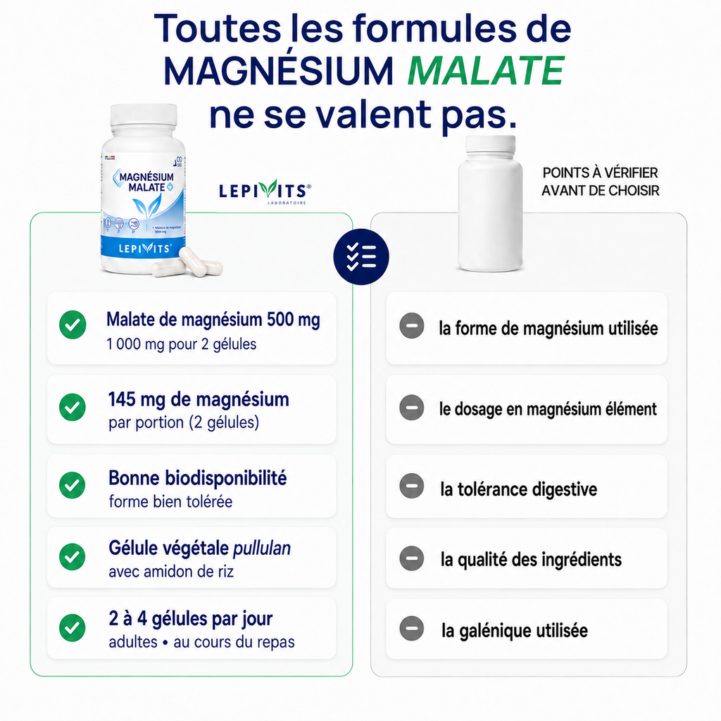 Comparatif Malate de magnésium Lepivits vs formule classique : 2 sels hautement assimilables, 325 mg de magnésium et 300mg de potassium et gélule végétale.