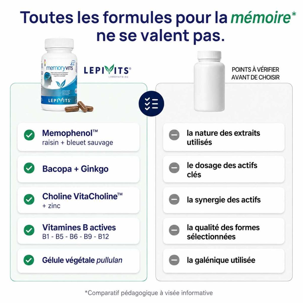 Comparatif Memoryvits Lepivits vs mémoire formule classique : Memophenol™, bacopa & ginkgo et gélule végétale.