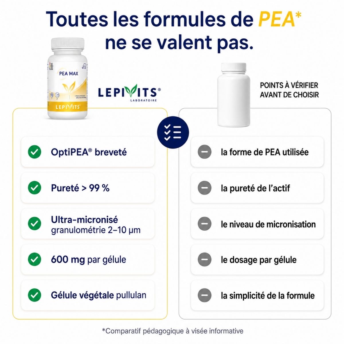 Comparatif PEA Max Lepivits vs PEA formule classique : OptiPEA®, pureté 99%, utra-micronisé.