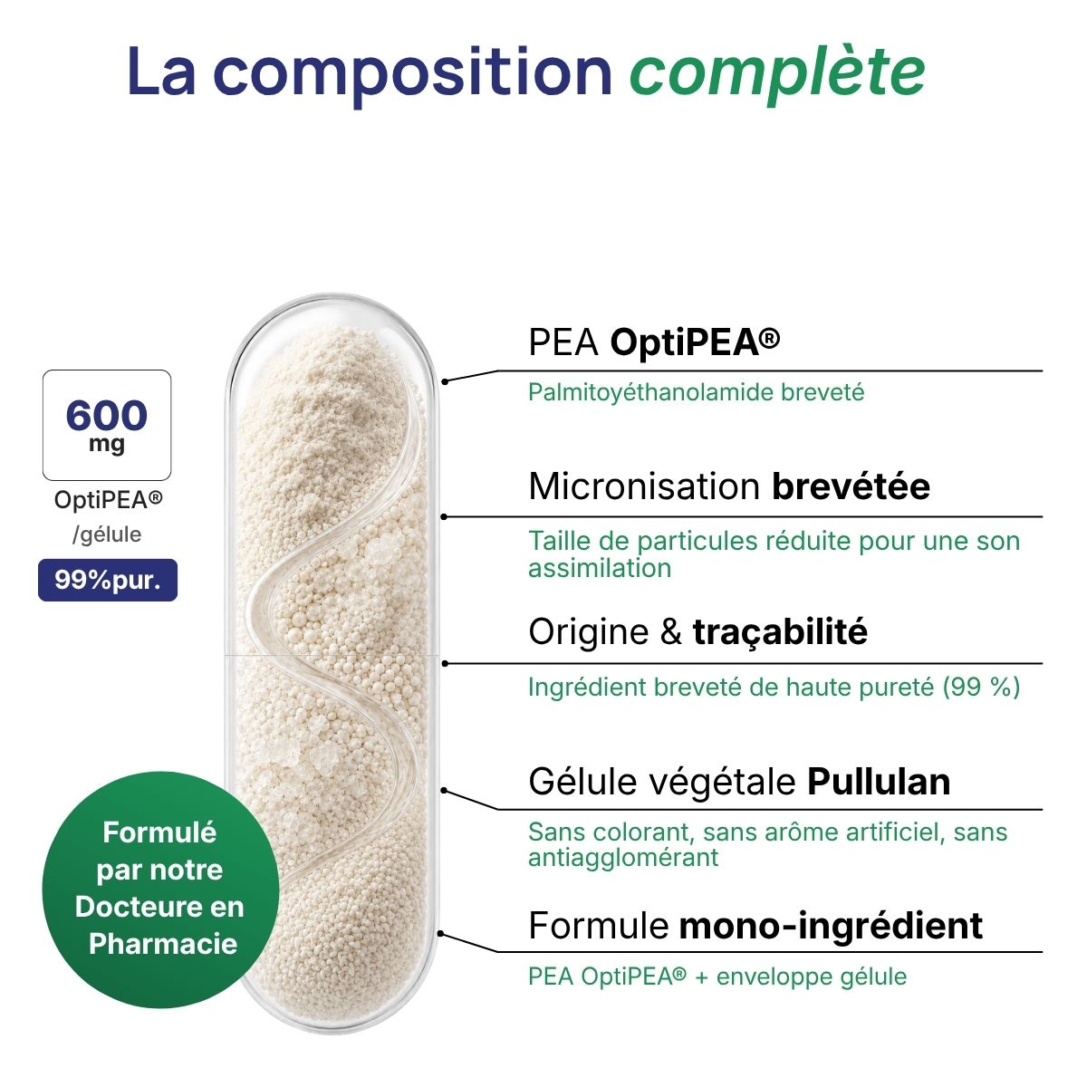 Schéma de la gélule PEA Max détaillant la composition PEA breveté OptiPEA®