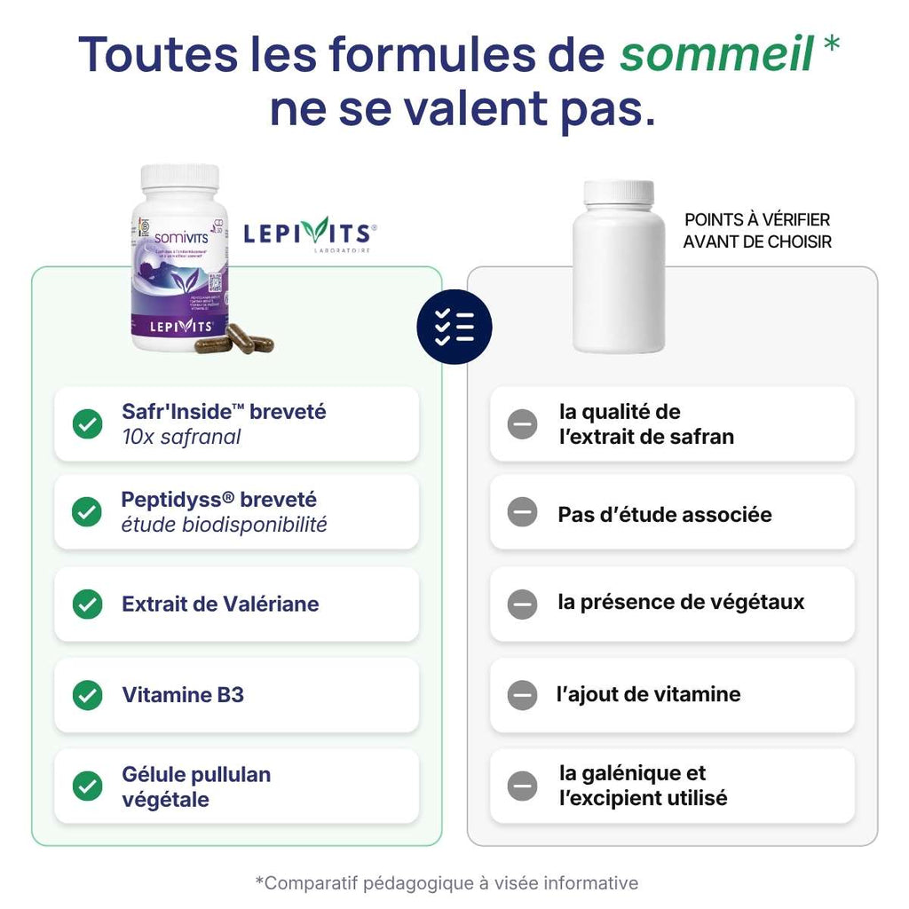 Comparatif Somivits Lepivits vs formule sommeil classique : Peptidyss® + Safr’Inside™ & valériane et gélule végétale.