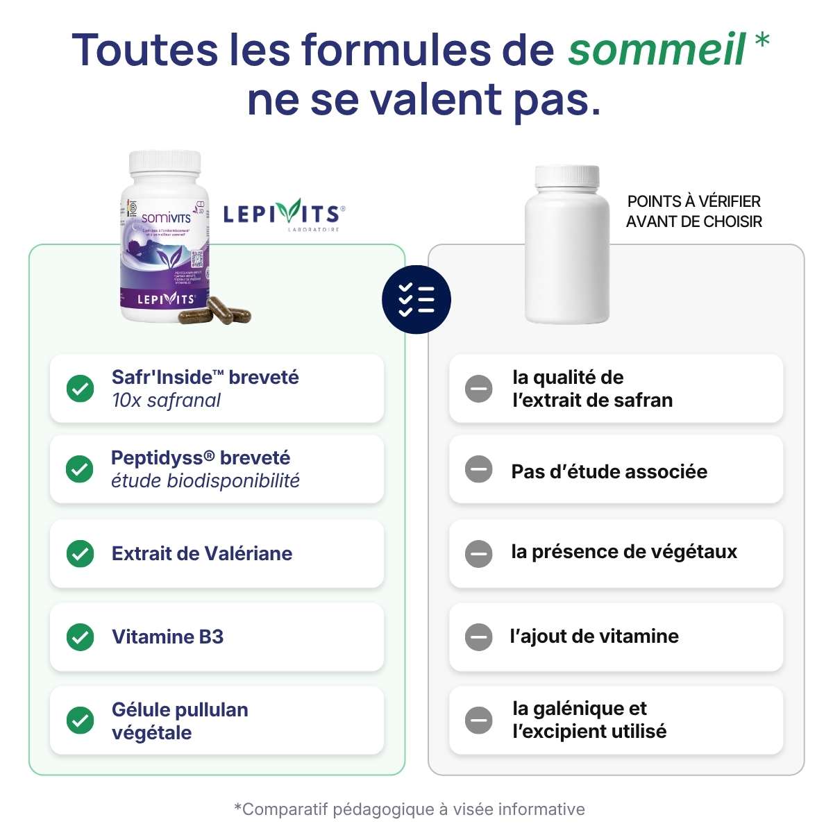 Comparatif Somivits Lepivits vs formule sommeil classique : Peptidyss® + Safr’Inside™ & valériane et gélule végétale.